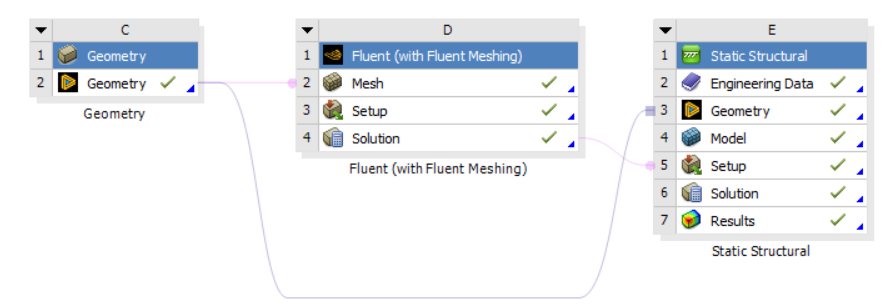 ANSYS Fluent and Static Structural workflow used for the coupled rocket-engine simulation.