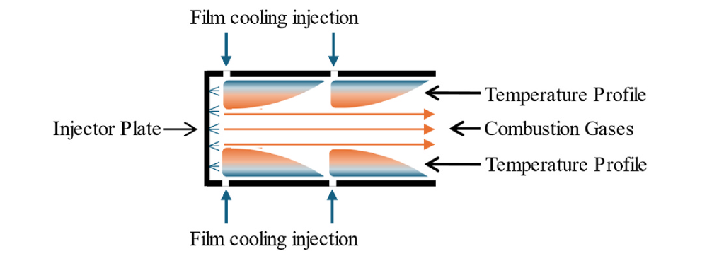 Multiple film-cooling injection concept with additional cooling holes near the throat.