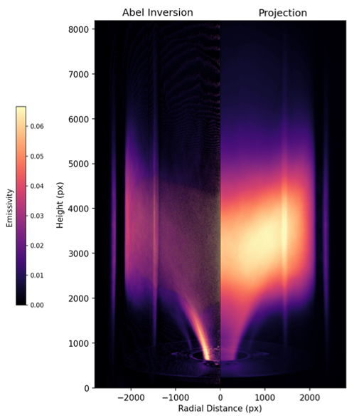 Experimental combustion reconstruction plots comparing an Abel inversion with its projection