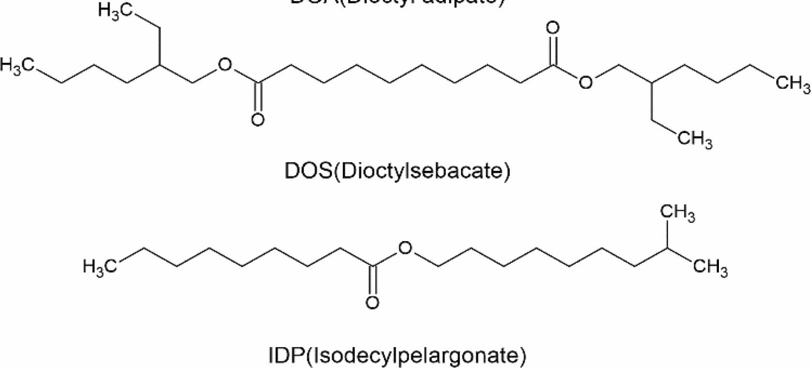 Chemical structures of DOS and IDP plasticizers.